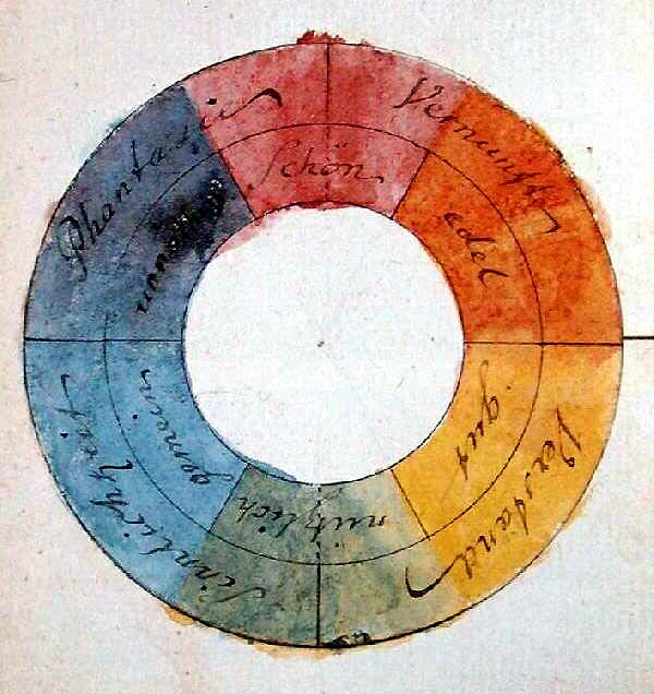 Цветовой круг Гете.