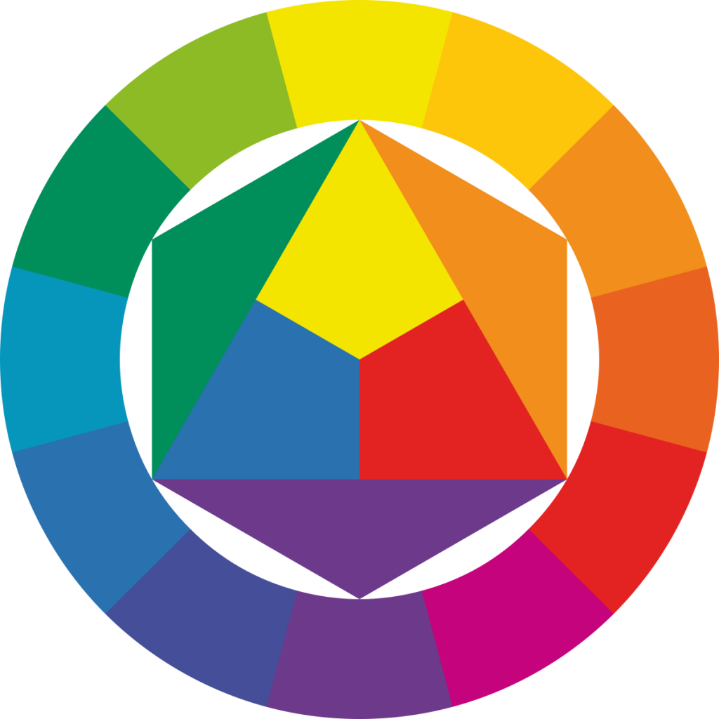 Цветовой круг Иттена в самом простом виде.