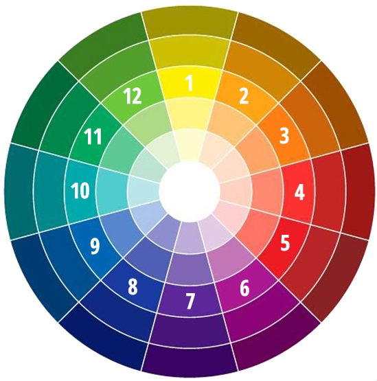 https://www.glamurnenko.ru/blog/wp-content/uploads/2015/01/colorwheel-best.png