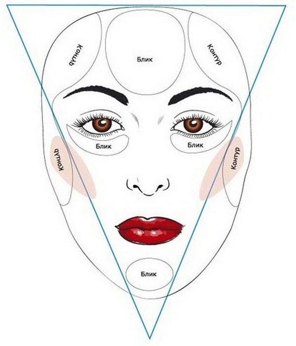 Дугообразные закругленные брови – одно из условий создания пропорционального образа при типе лица «треугольник»