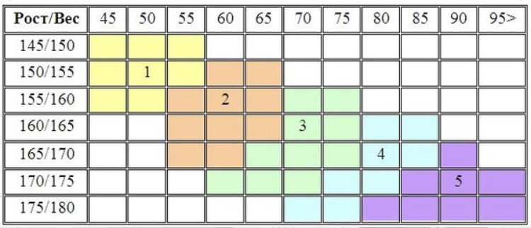%D0%9A%D0%BE%D0%BB%D0%B3%D0%BE%D1%82%D0%BA%D0%B8 %D0%BA%D0%B0%D0%BA %D0%B2%D1%8B%D0%B1%D1%80%D0%B0%D1%82%D1%8C %D1%81 %D1%87%D0%B5%D0%BC %D0%BD%D0%BE%D1%81%D0%B8%D1%82%D1%8C 30%D0%B0