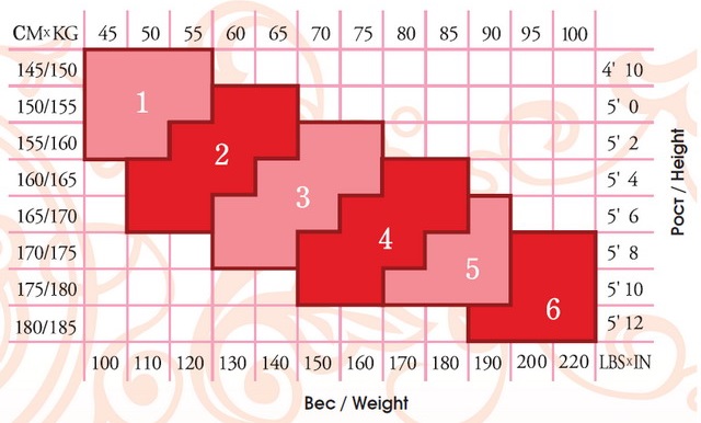 Таблица, определяющая размер чулков по весу и росту.